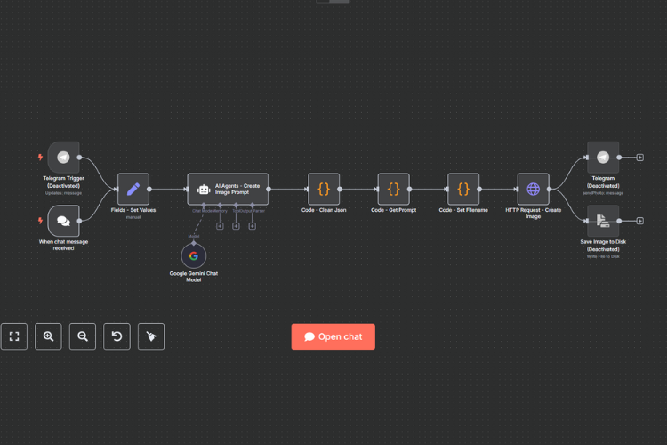 [n8n Workflow] Automated AI Image Creator