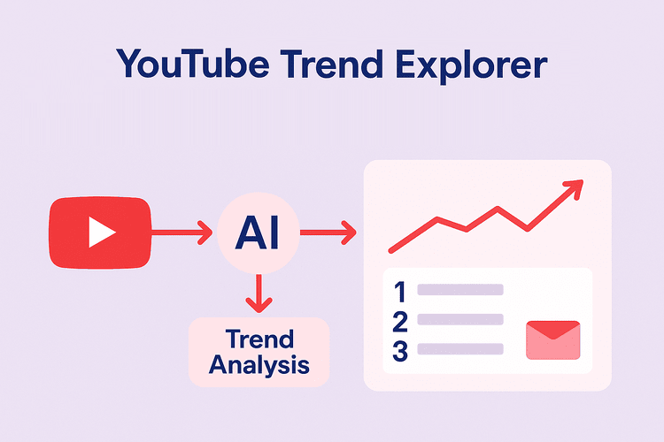 [n8n Workflow] YouTube Trend Explorer
