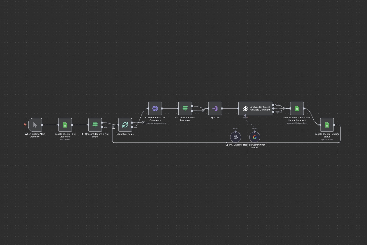 [n8n Workflow] YouTube – Audience Comment Analyzer