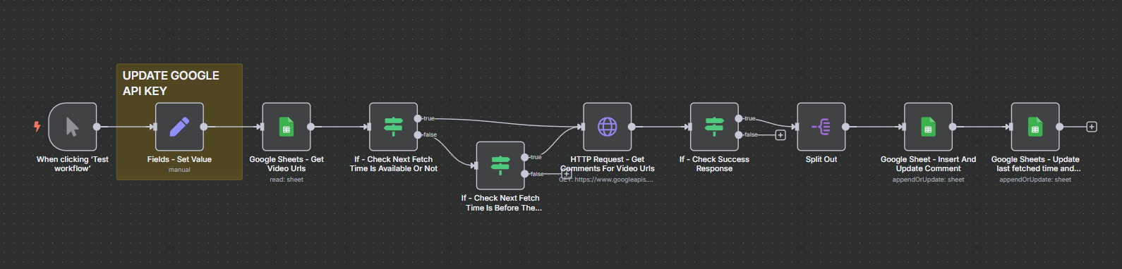 [n8n Workflow] YouTube – Crawl Video Comments