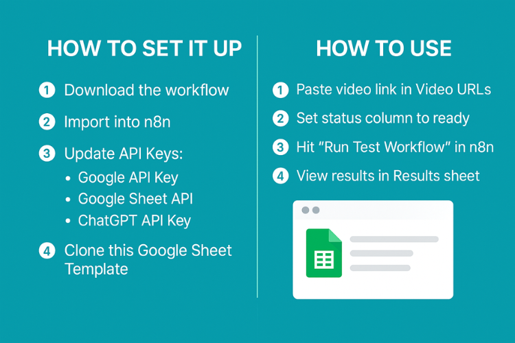 [n8n Workflow] YouTube – Audience Comment Analyzer