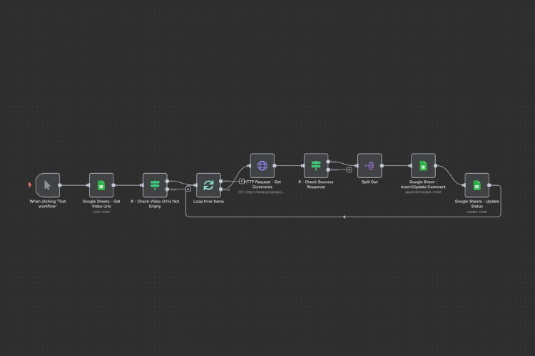 [n8n Workflow] YouTube – Crawl Video Comments