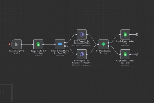 [n8n Workflow] YouTube – Get Channel Information