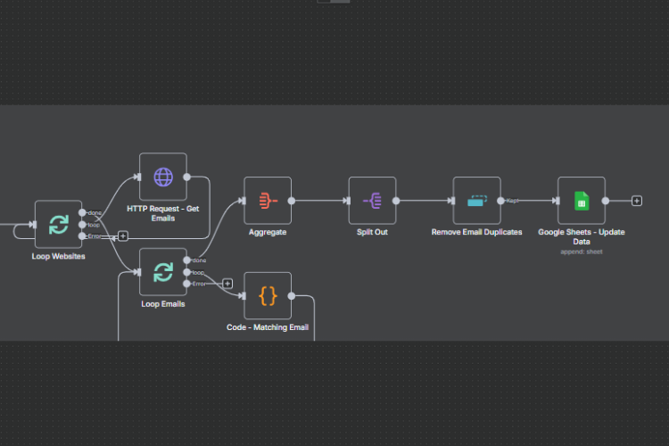 workflow 2