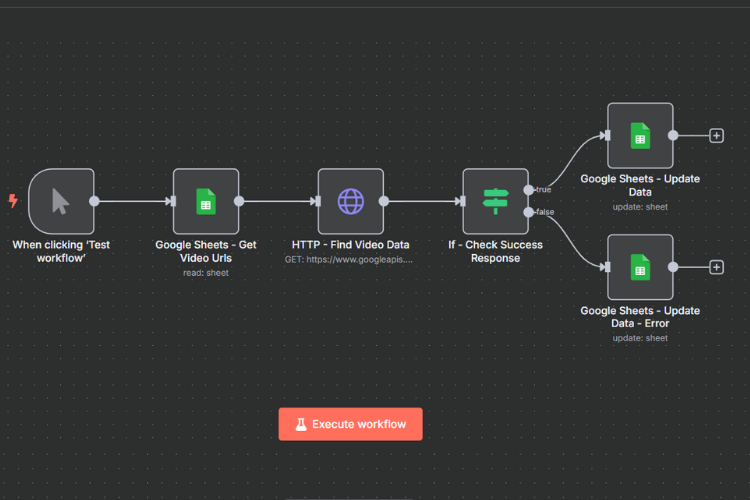 [n8n Workflow] YouTube – Get Video Statistics