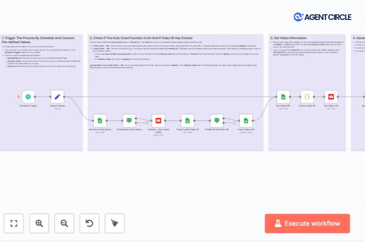 [n8n Workflow] AI YouTube Multilingual Metadata Translator